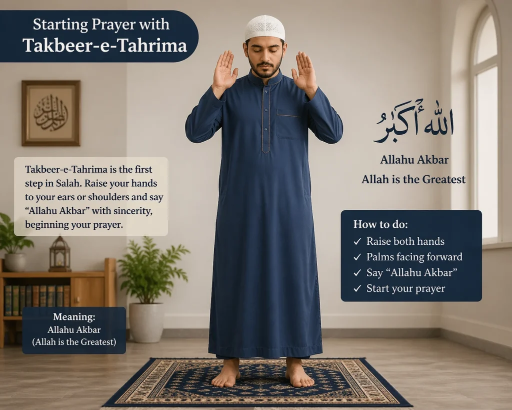 How to offer Tabeer e Tehrima